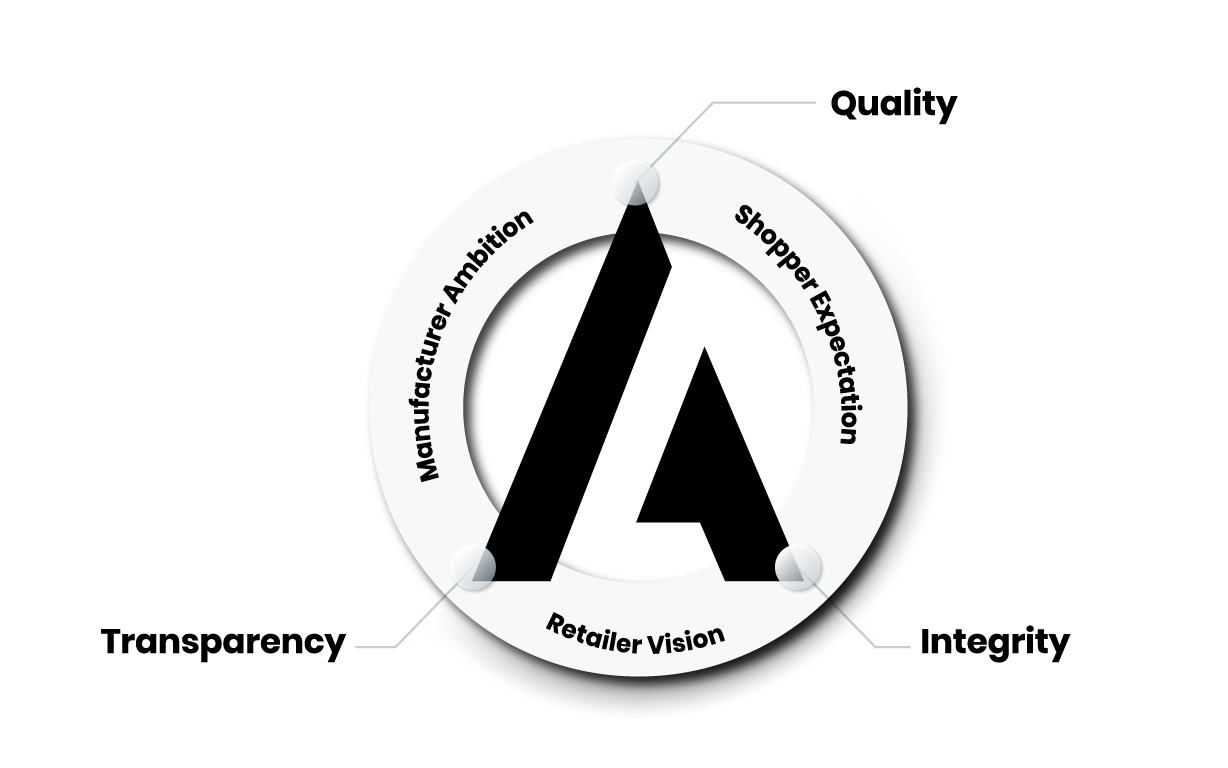 Quality, Transparency, and Integrity